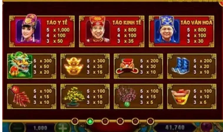 Cách Chơi Nổ Hũ Táo Quân Tại SV66: Hướng Dẫn Chi Tiết 2 Hệ số thưởng các biểu tượng trong Nổ Hũ Táo Quân tại SV66